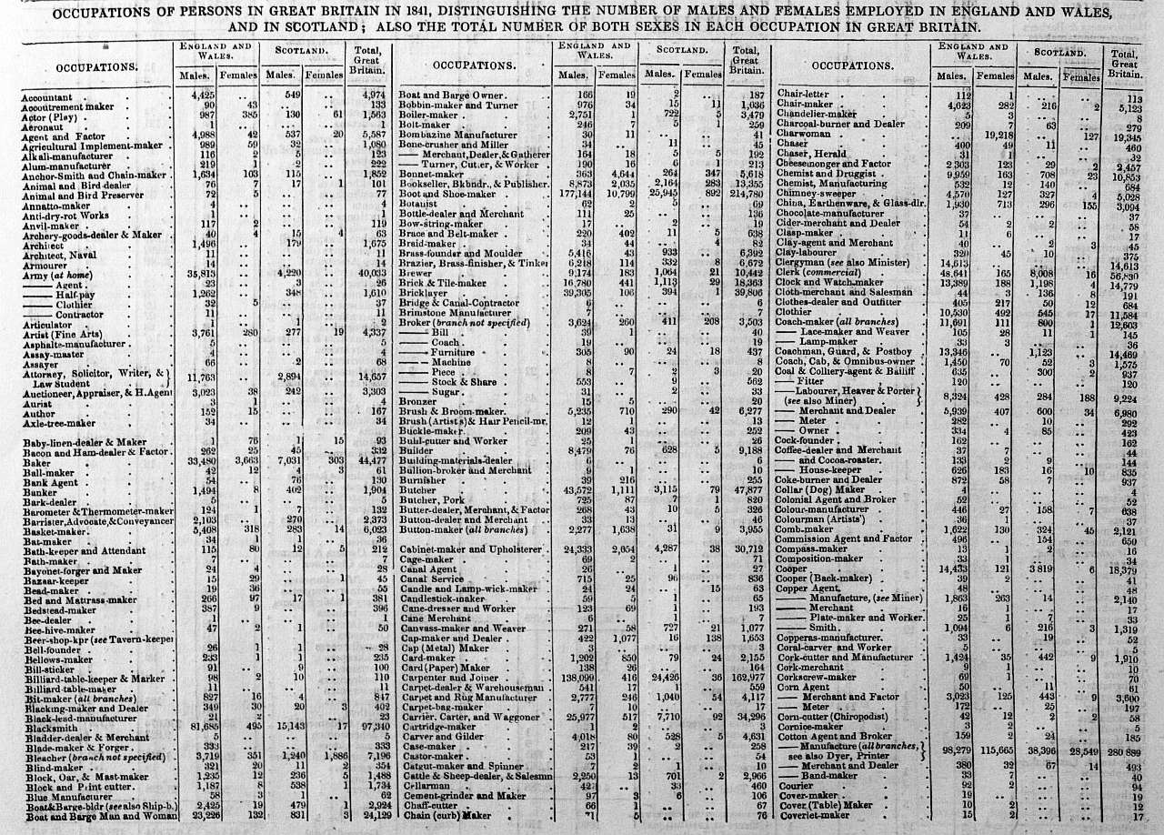 census occupations 1b